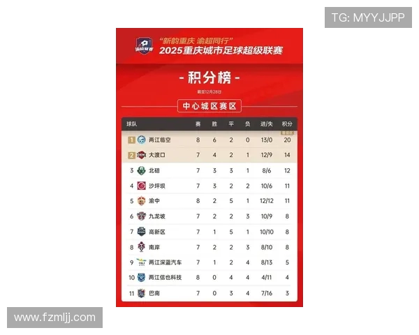 重庆网球队在钻石联赛积分榜中以56分稳居第一名展现强劲实力