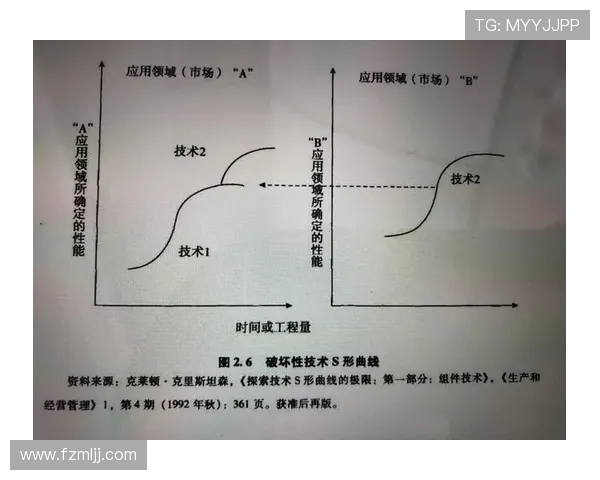 重磅专题：IG战队防守策略的创新与变革分析