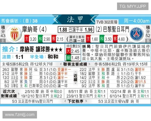 巴黎圣曼与摩纳哥近期交锋分析及比赛预测